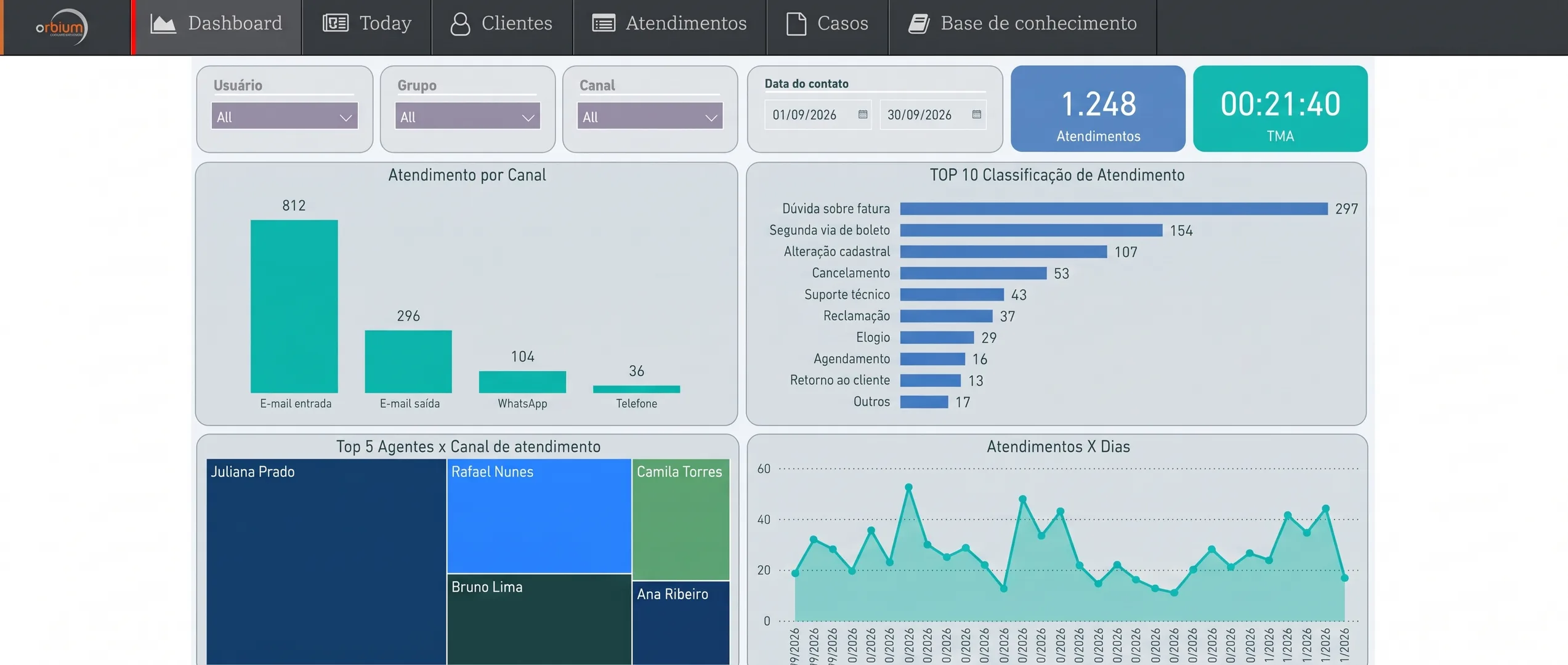 CRM de Atendimento Orbium em uso no computador e no celular
